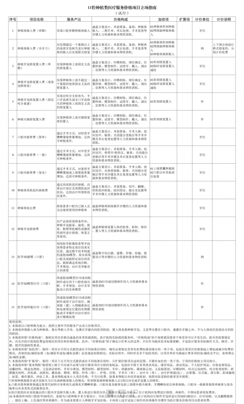 025年全国口腔价目表收费表将规范化统一"