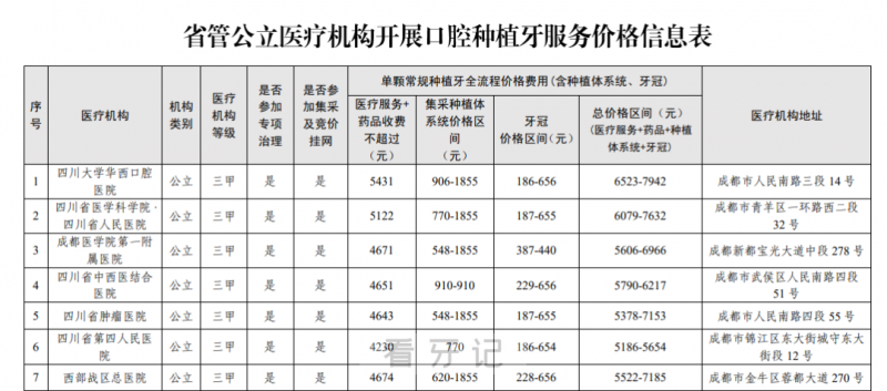 025年种植牙集采价格会上调或者下降吗？2025年种牙多少钱一颗？"