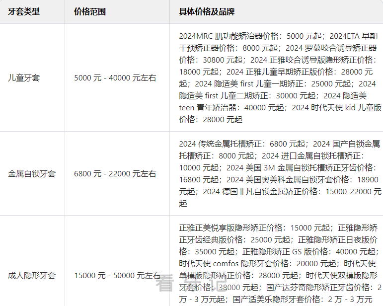 025年全国最新牙齿矫正价格表【正畸价格查询攻略】"