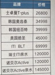 全口种牙相当于一辆奔驰宝马车？2025做半口种植牙/全口种植牙到底需要多少钱？