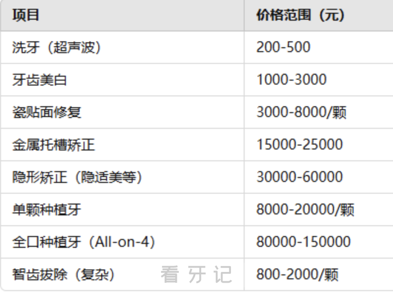 025沈阳排名前十口腔医院排名出炉！另附2025口腔项目价格表"