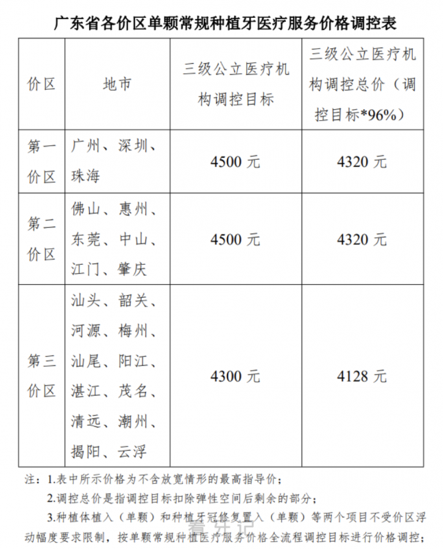 025年种植牙集采政策解读！教大家怎么花最少的钱种好牙！"