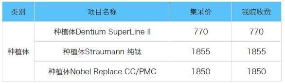 台州口腔医院种植牙集采最低价格标准是多少？最高限价是多少？